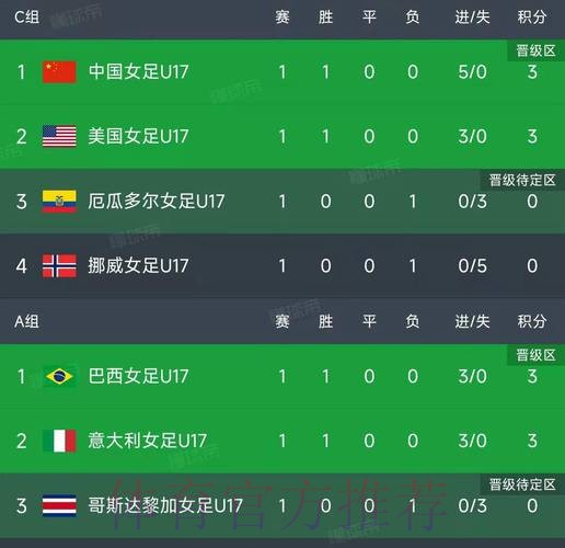 世界杯比分注册最佳 世界杯比分注册最佳