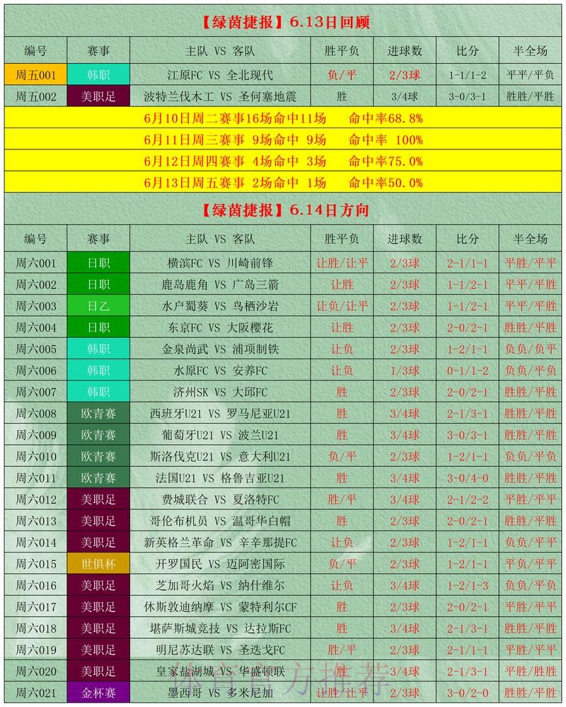 世界杯预测APP下载入口地址 世界杯预测APP下载入口地址